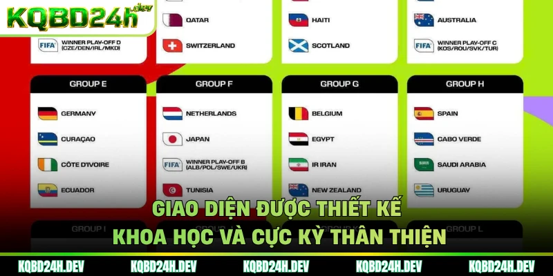 Giao diện được thiết kế khoa học và cực kỳ thân thiện 