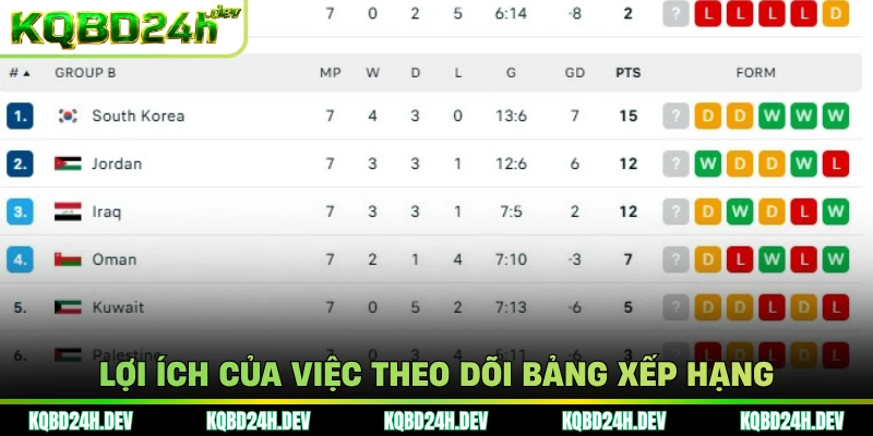 Lợi ích của việc theo dõi bảng xếp hạng 