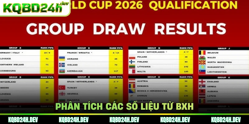 Phân tích các số liệu từ BXH