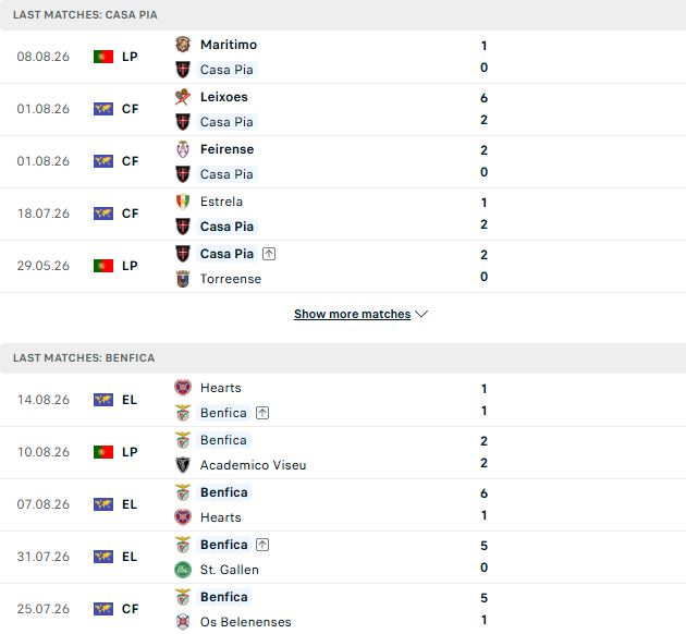 Casa Pia vs Benfica