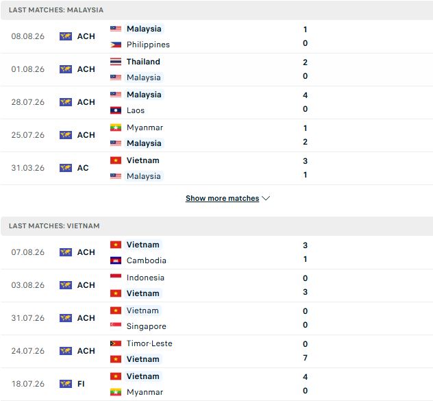 Malaysia vs Việt Nam
