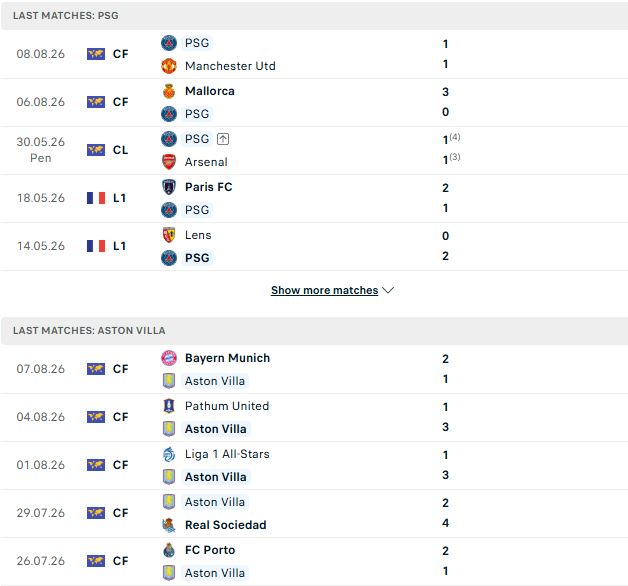 PSG vs Aston Villa