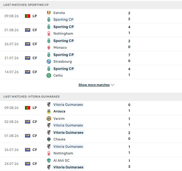 Sporting Lisbon vs Guimaraes