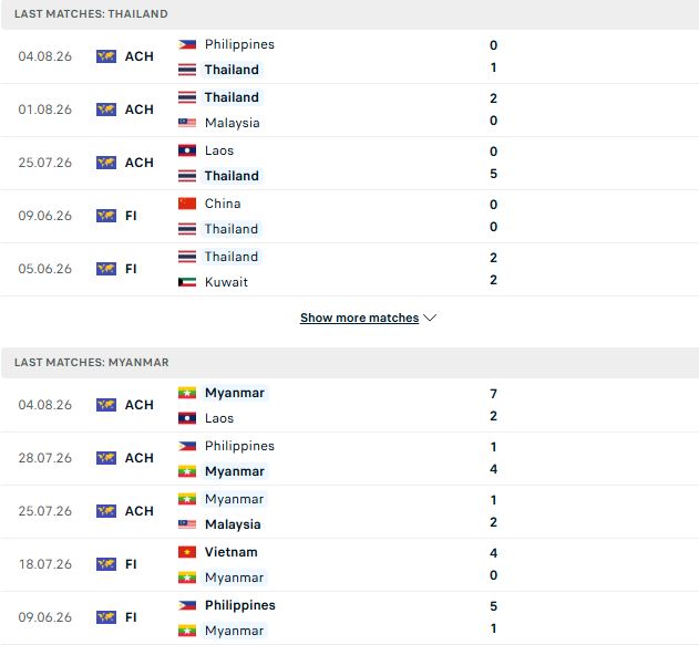 Thái Lan vs Myanmar