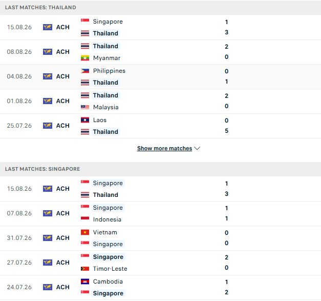 Thái Lan vs Singapore