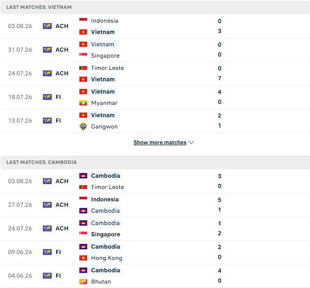 Việt Nam vs Cambodia