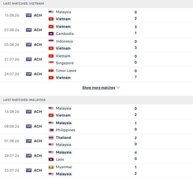 Việt Nam vs Malaysia