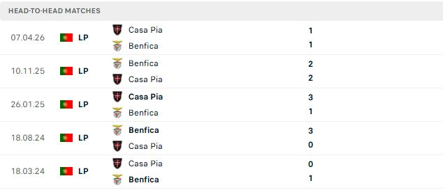 Casa Pia vs Benfica