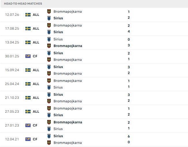 Sirius vs Brommapojkarna