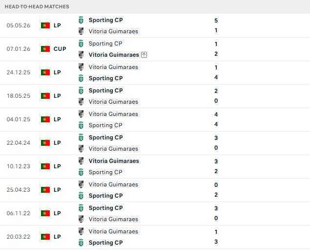 Sporting Lisbon vs Guimaraes