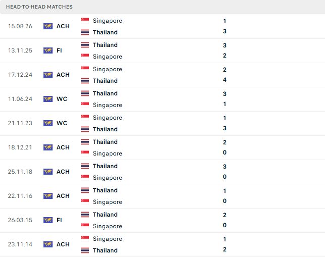 Thái Lan vs Singapore